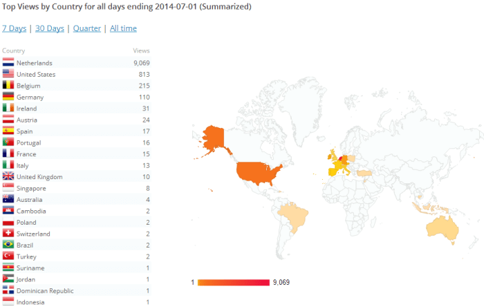 Waar komen mijn blogbezoekers vandaan? 