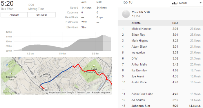 Strava statistieken: Michiel gaat twee keer zo hard de bult op!
