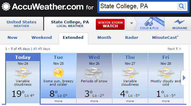 Het weer schiet alle kanten op...
