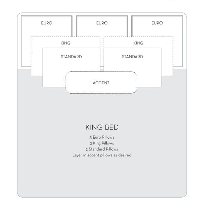 Zo behoor je een King Bed op te maken. Met maar liefst 8 kussens. 