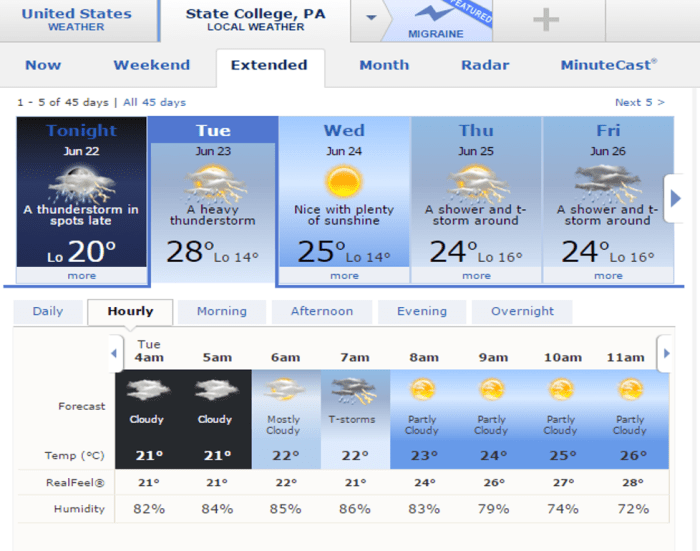 Het weer. Best vochtig, meteen zo 's ochtends